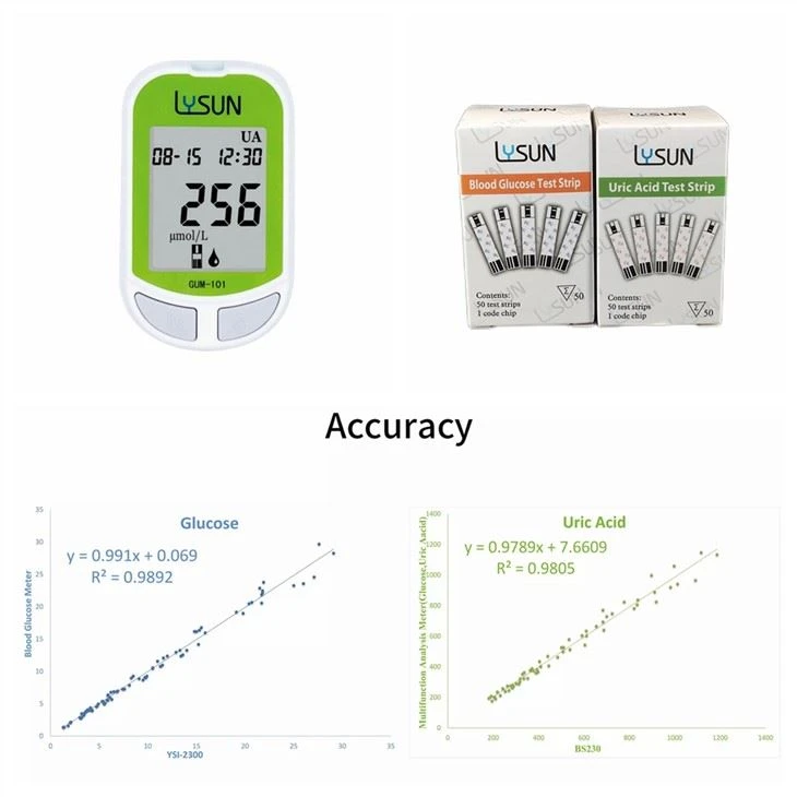 High Accuracy Uric Acid Meter