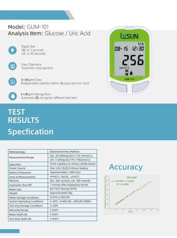 High Accuracy Uric Acid Meter